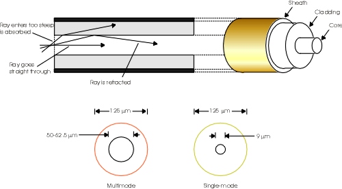 Fiber optic cable